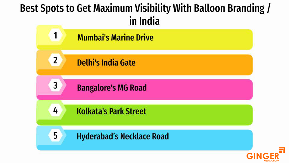 Best Spots for Balloon Branding in India