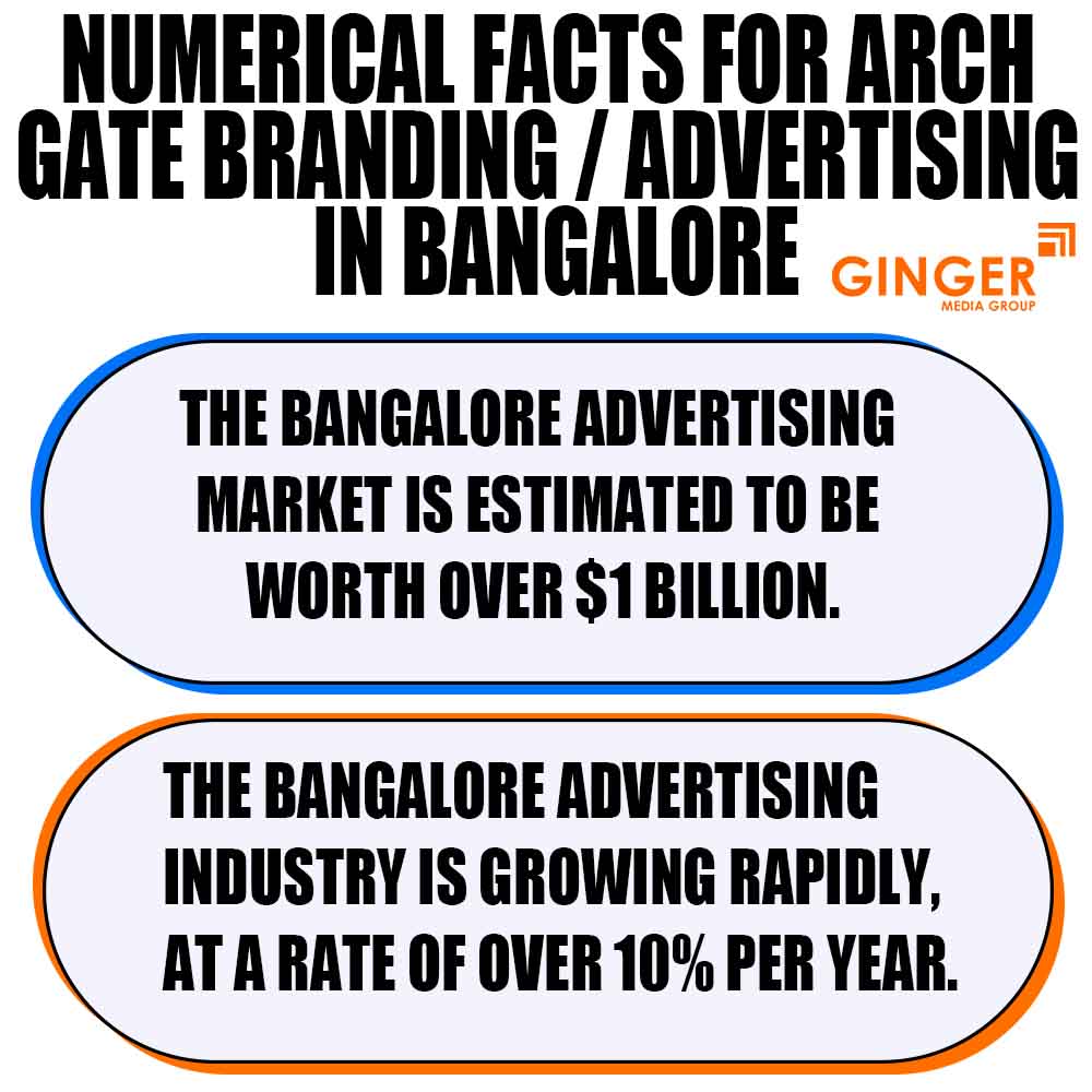 Numerical facts for Arch Gate Branding in Bangalore