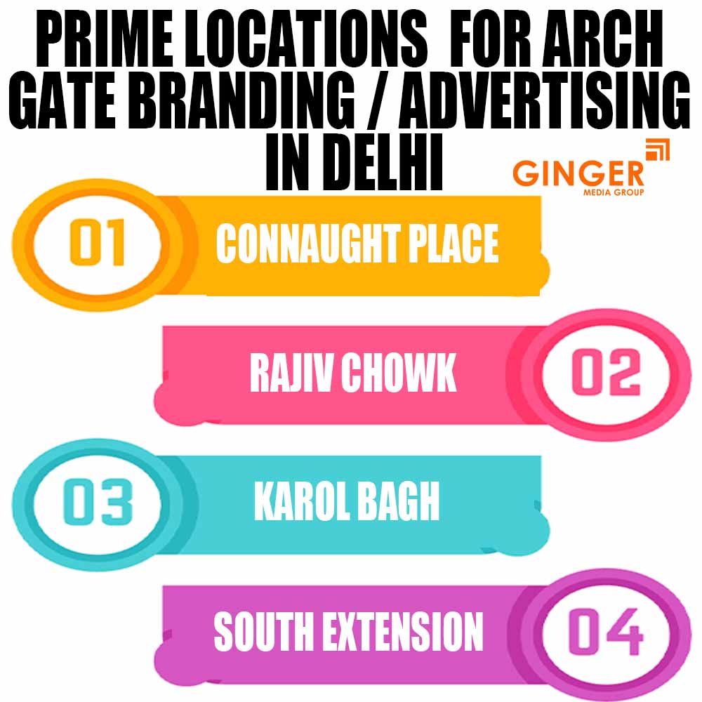 Prime Locations for Arch Gate Branding in Delhi, Noida, Faridabad, Ghaziabad and Gurgaon