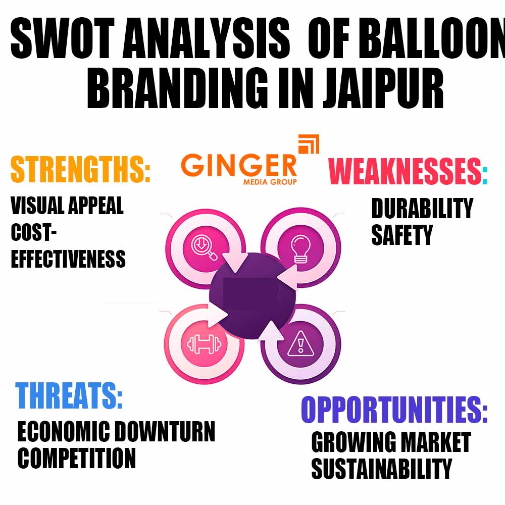 SWOT Analysis of Balloon Advertising in Jaipur