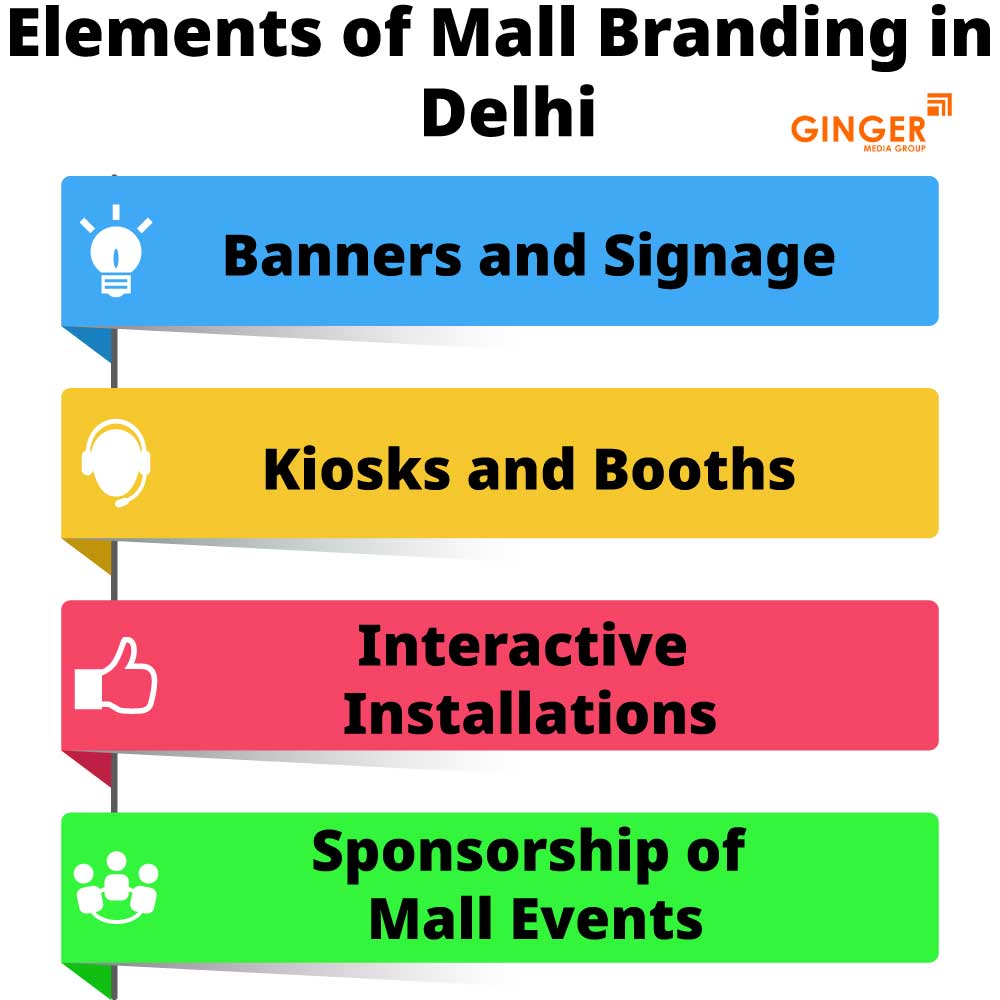 Mall Branding in Delhi NCR