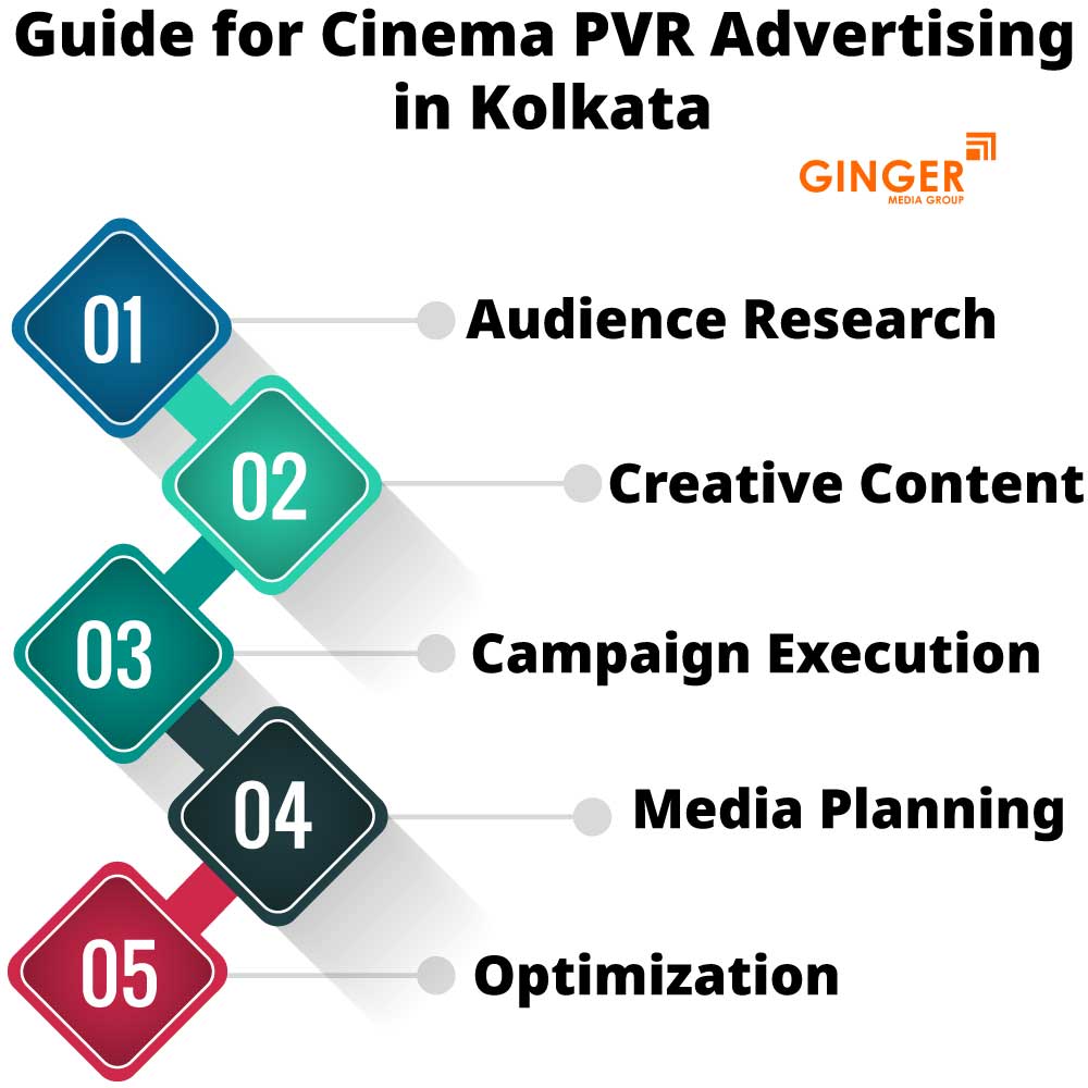 Comprehensive guide for Cinema PVR Advertising in Kolkata