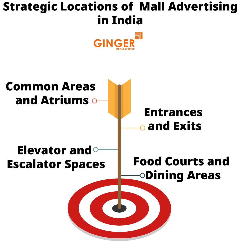 Strategies of Mall Branding in Delhi NCR