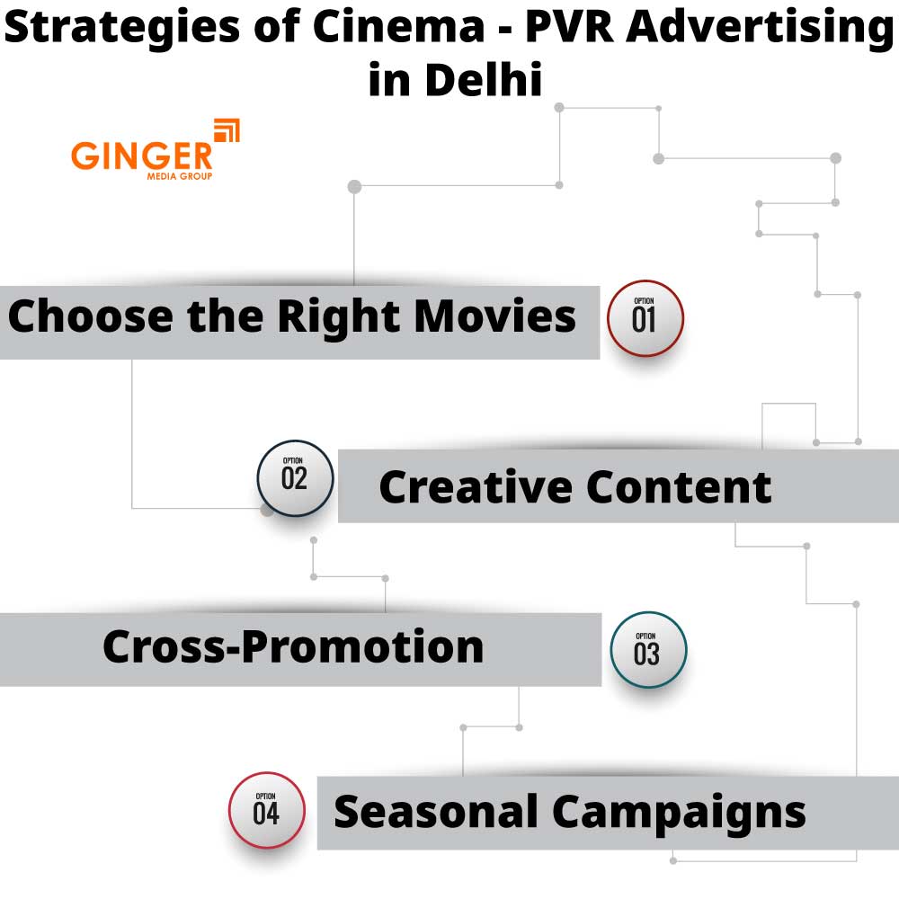 Strategies of Cinema PVR Advertising in Delhi NCR