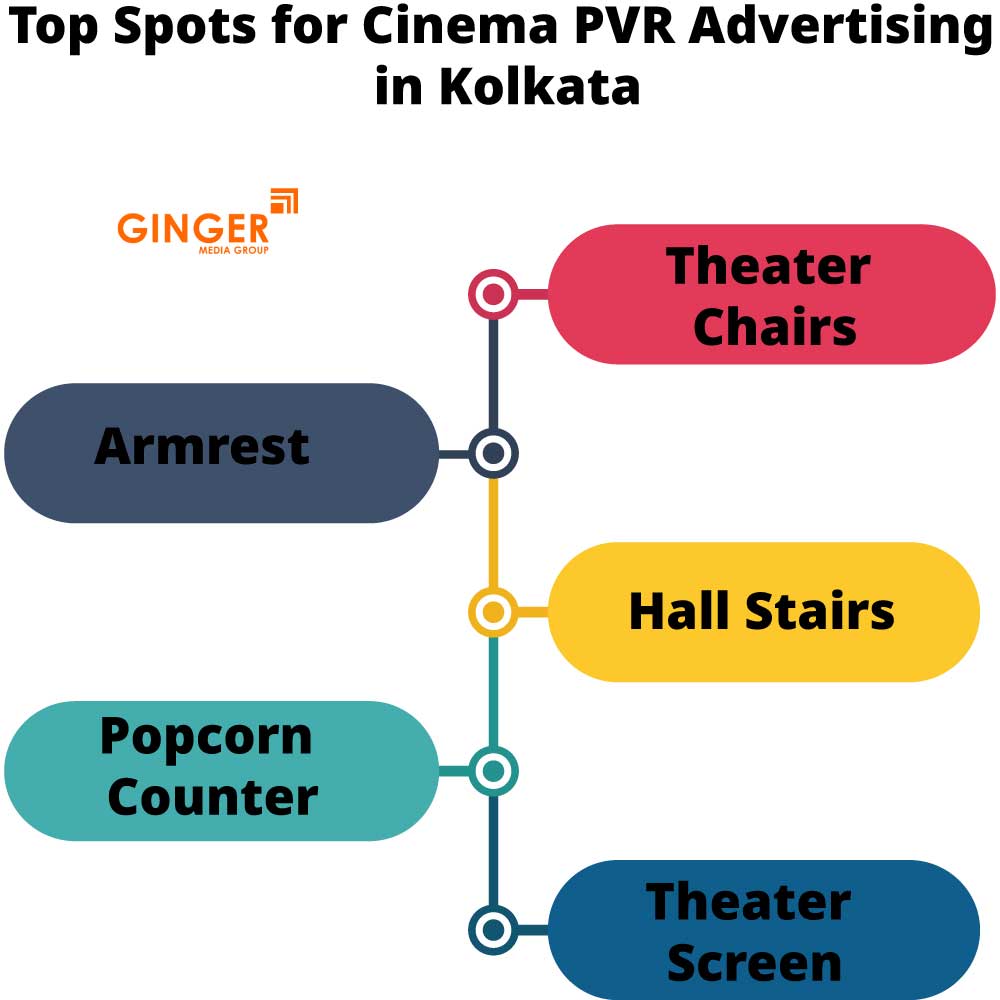 Auto Rickshaw advertising in Ghaziabad