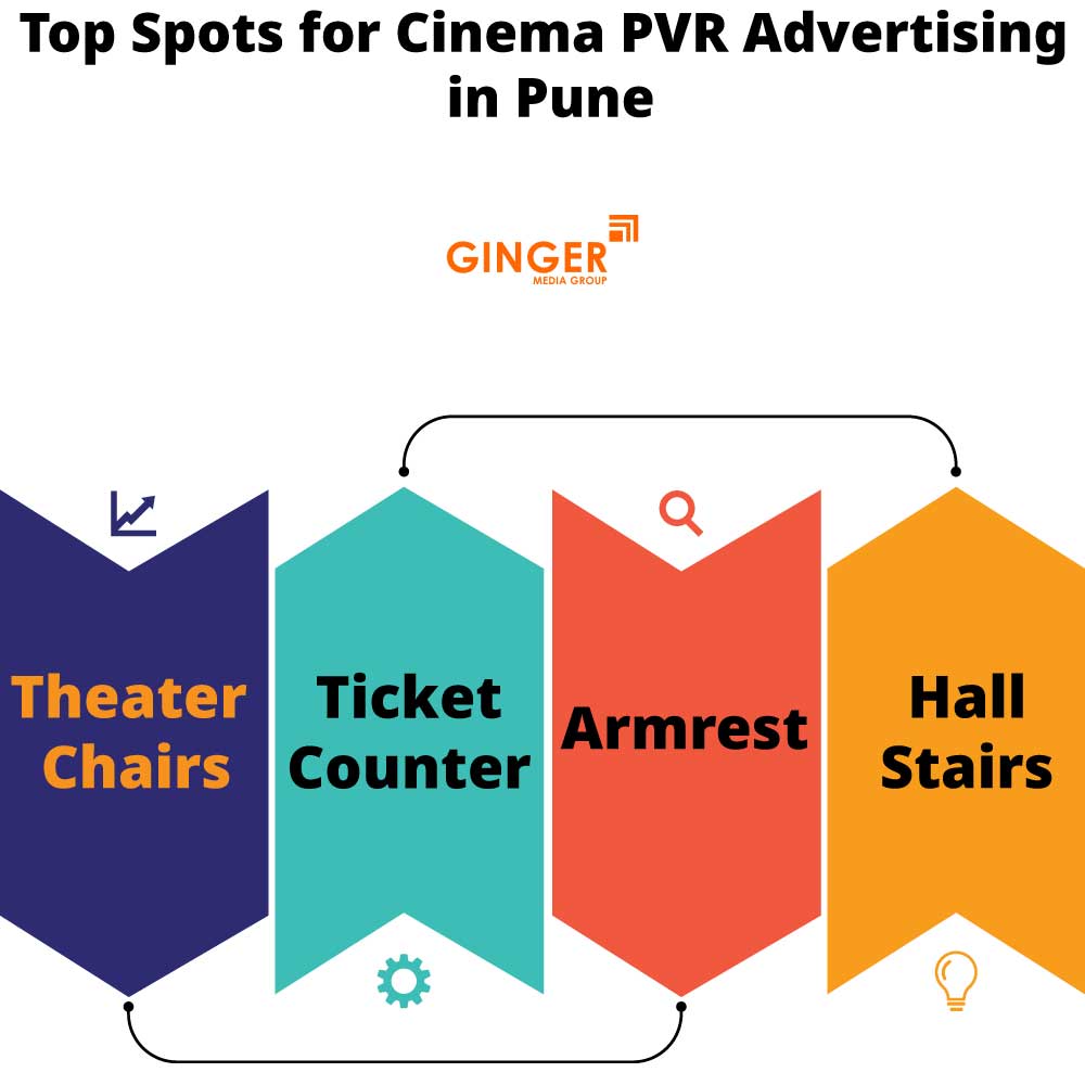 Auto Rickshaw advertising in Gurgaon/Gurugram