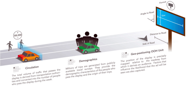 Graphic for billboard