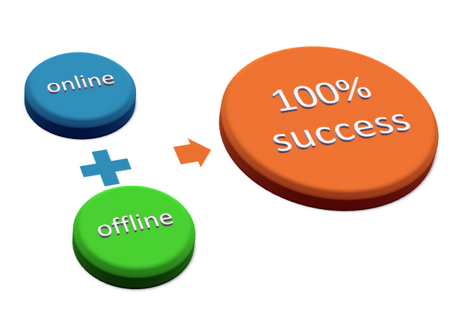 An image featuring the text “Online + Offline = 100% success”.