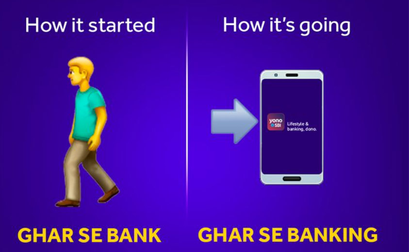 SBI Yono advertising compaigns