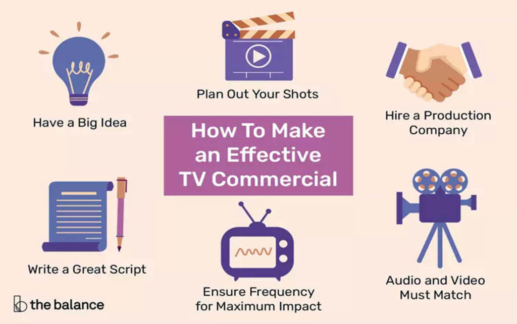 Different aspects of television advertisement
