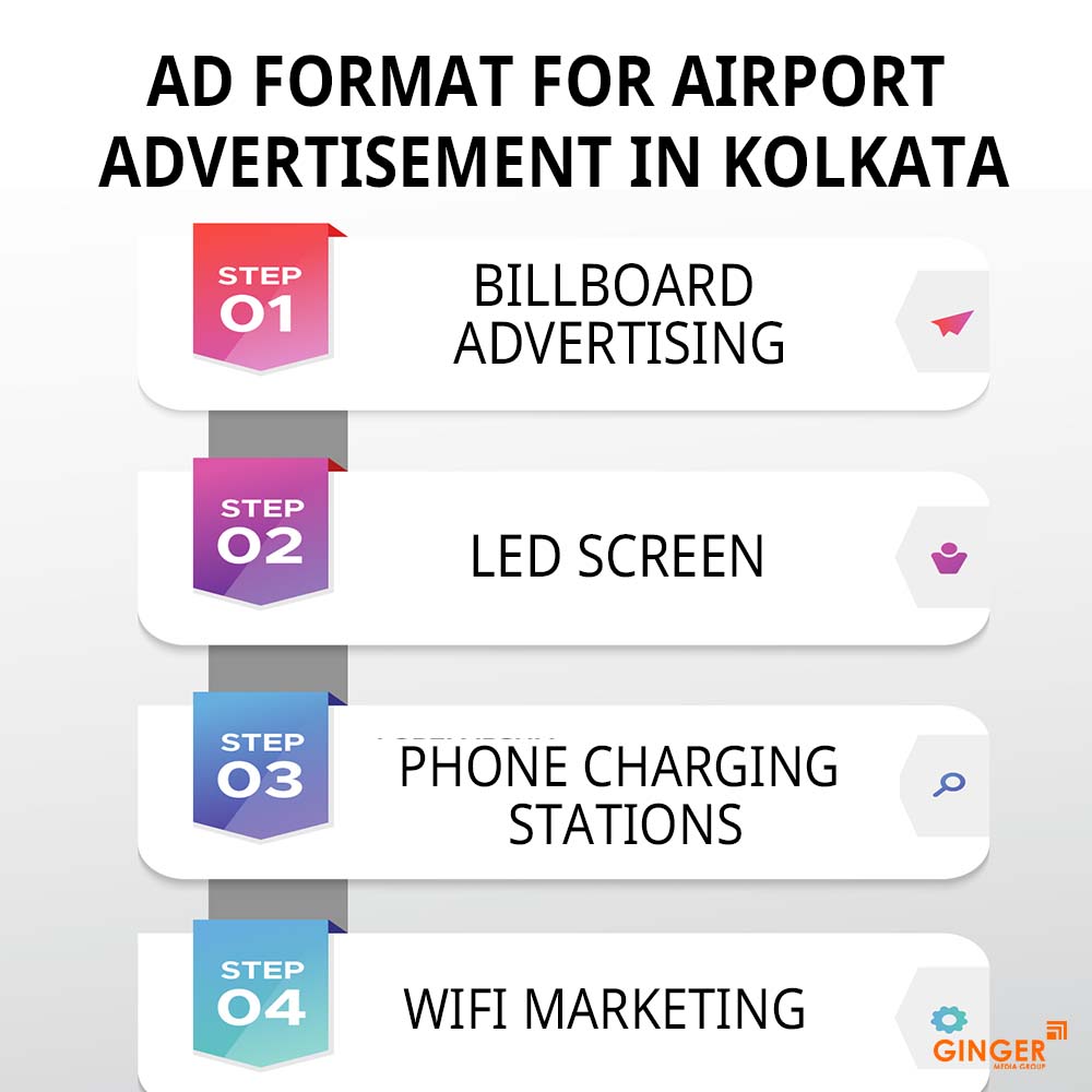 Brand recognition after Auto Rickshaw Advertising