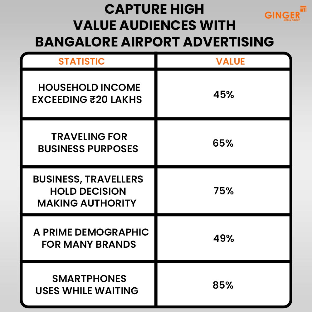 Ideal number of Auto rickshaw advertising done by top brands