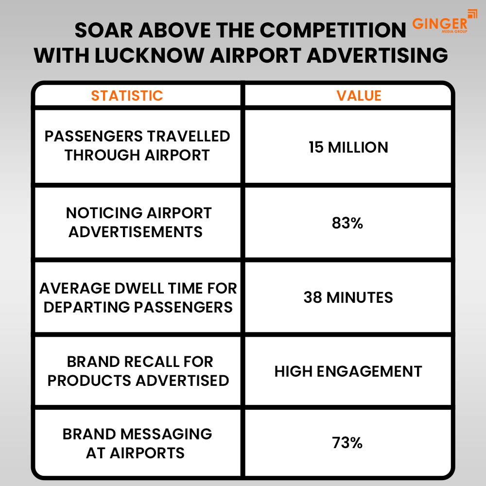 Auto Rickshaw Advertising in Rajasthan