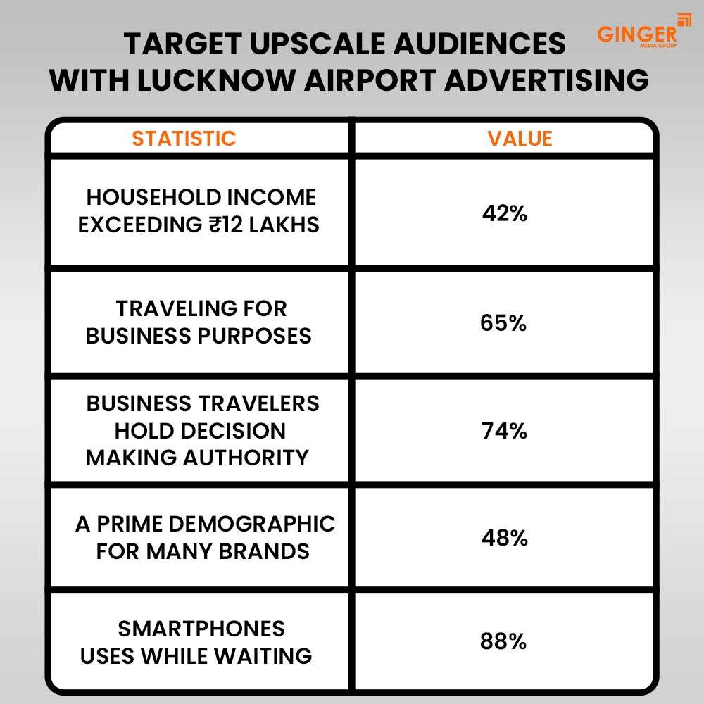 Ideal number of Auto rickshaw advertising done by top brands