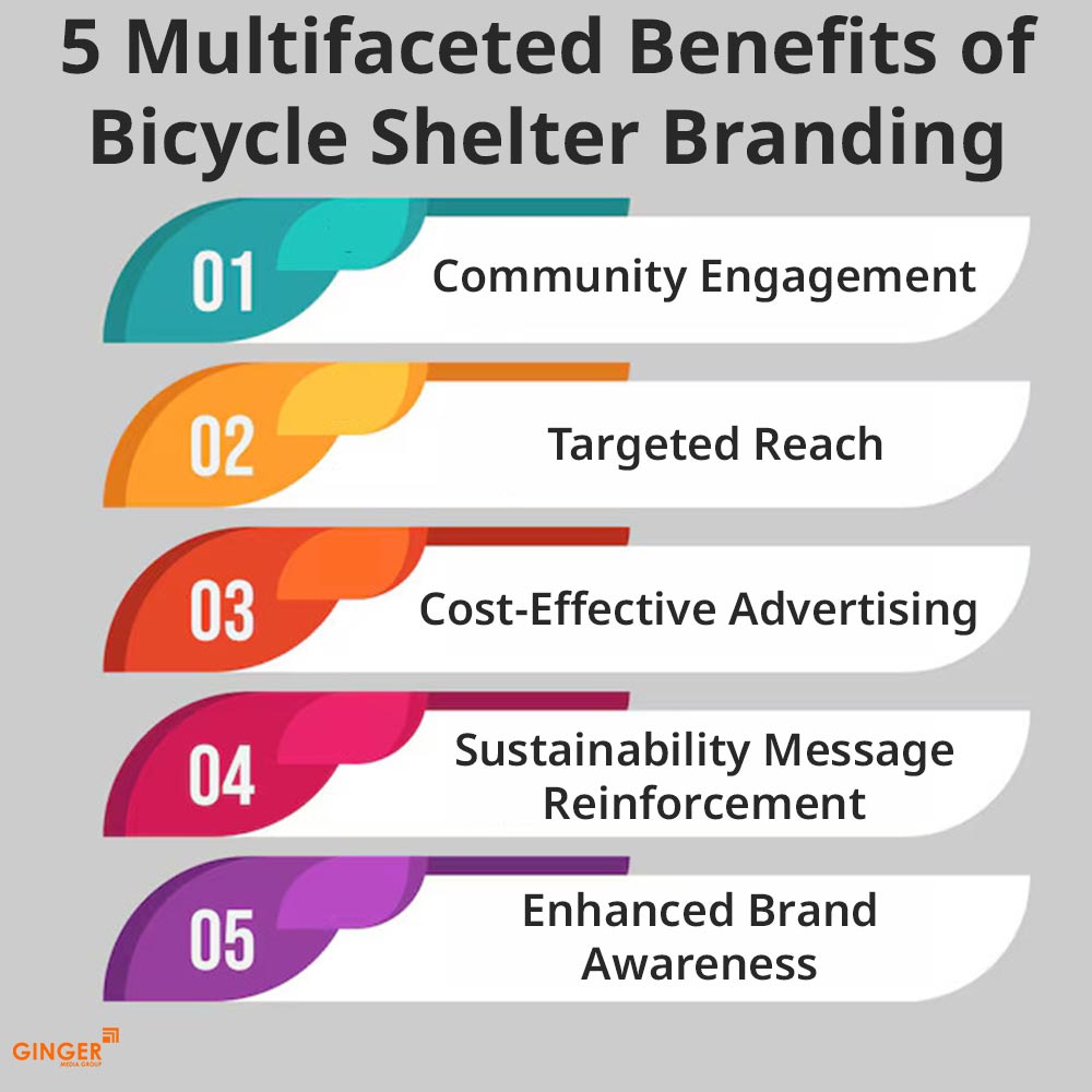 Brand recognition after Auto Rickshaw Advertising