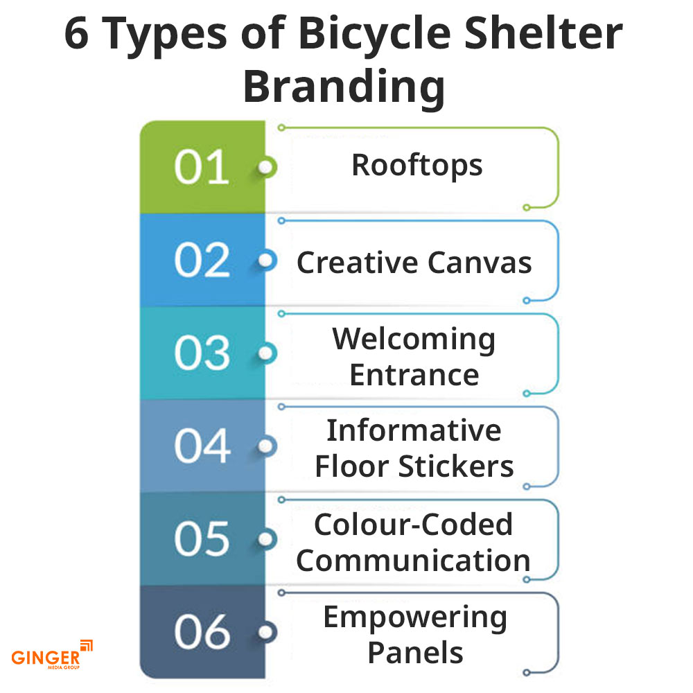 Brand recognition after Auto Rickshaw Advertising