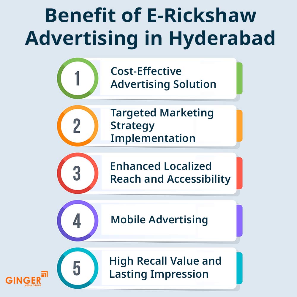 Brand recognition after Auto Rickshaw Advertising