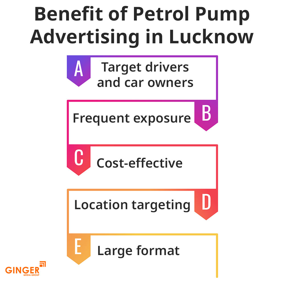 Brand recognition after Auto Rickshaw Advertising