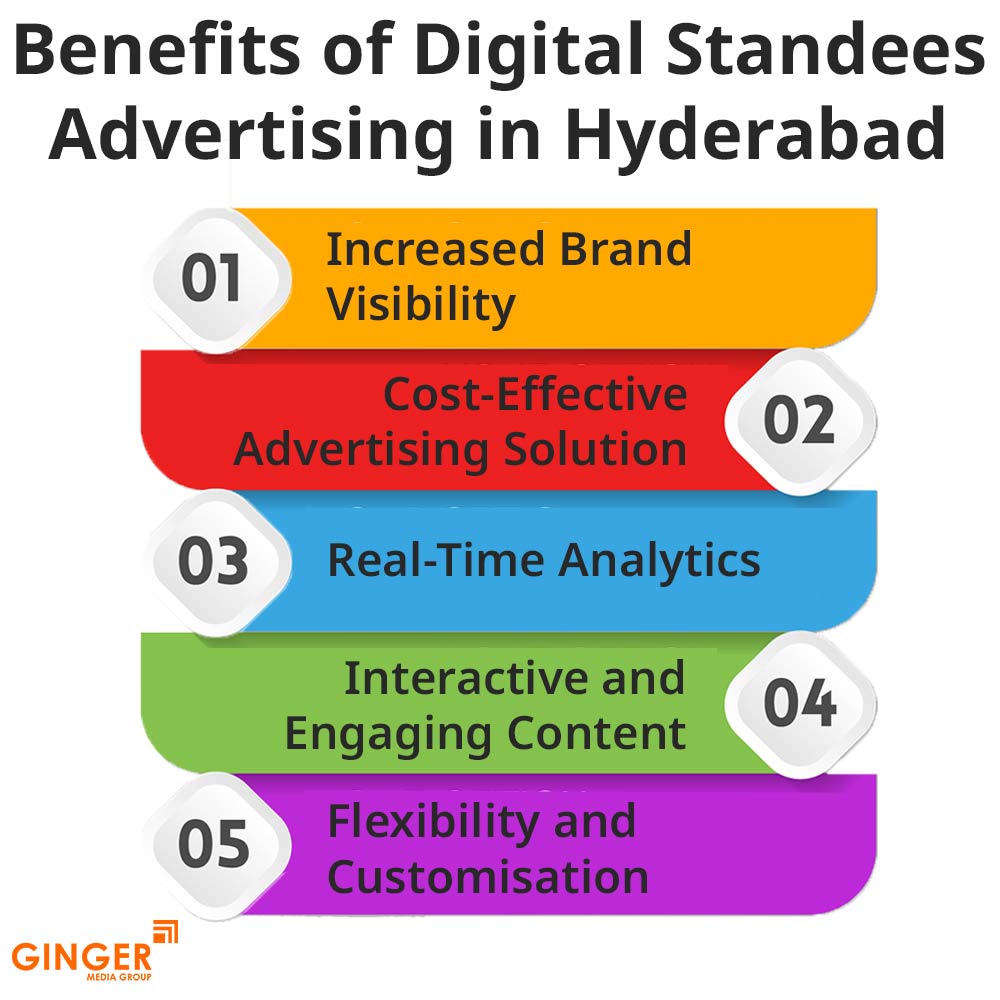 Brand recognition after Auto Rickshaw Advertising