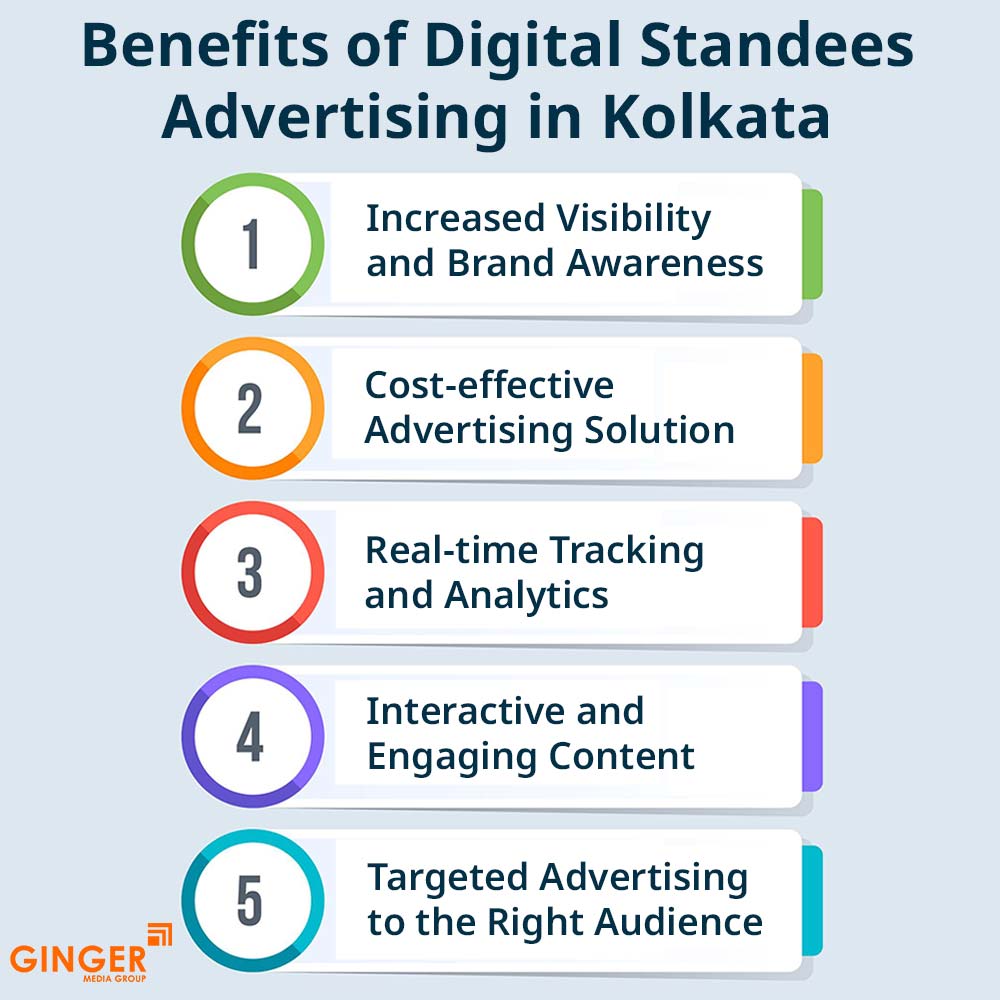 Brand recognition after Auto Rickshaw Advertising