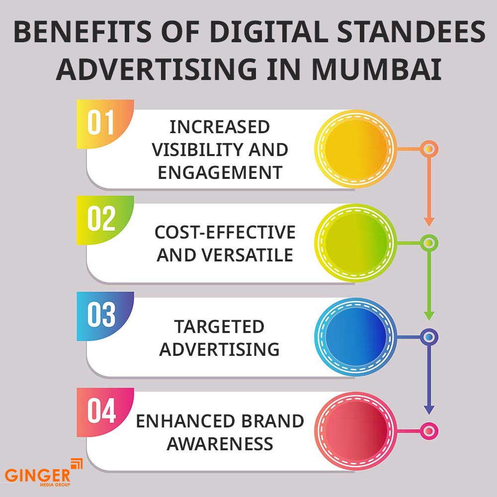 Brand recognition after Auto Rickshaw Advertising