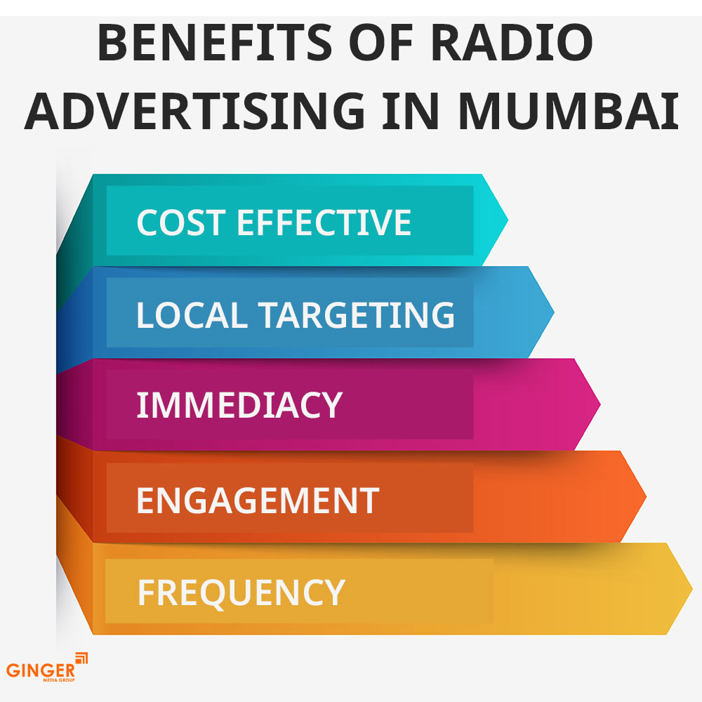 Brand recognition after Auto Rickshaw Advertising