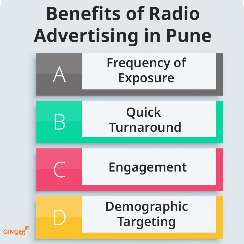 Brand recognition after Auto Rickshaw Advertising