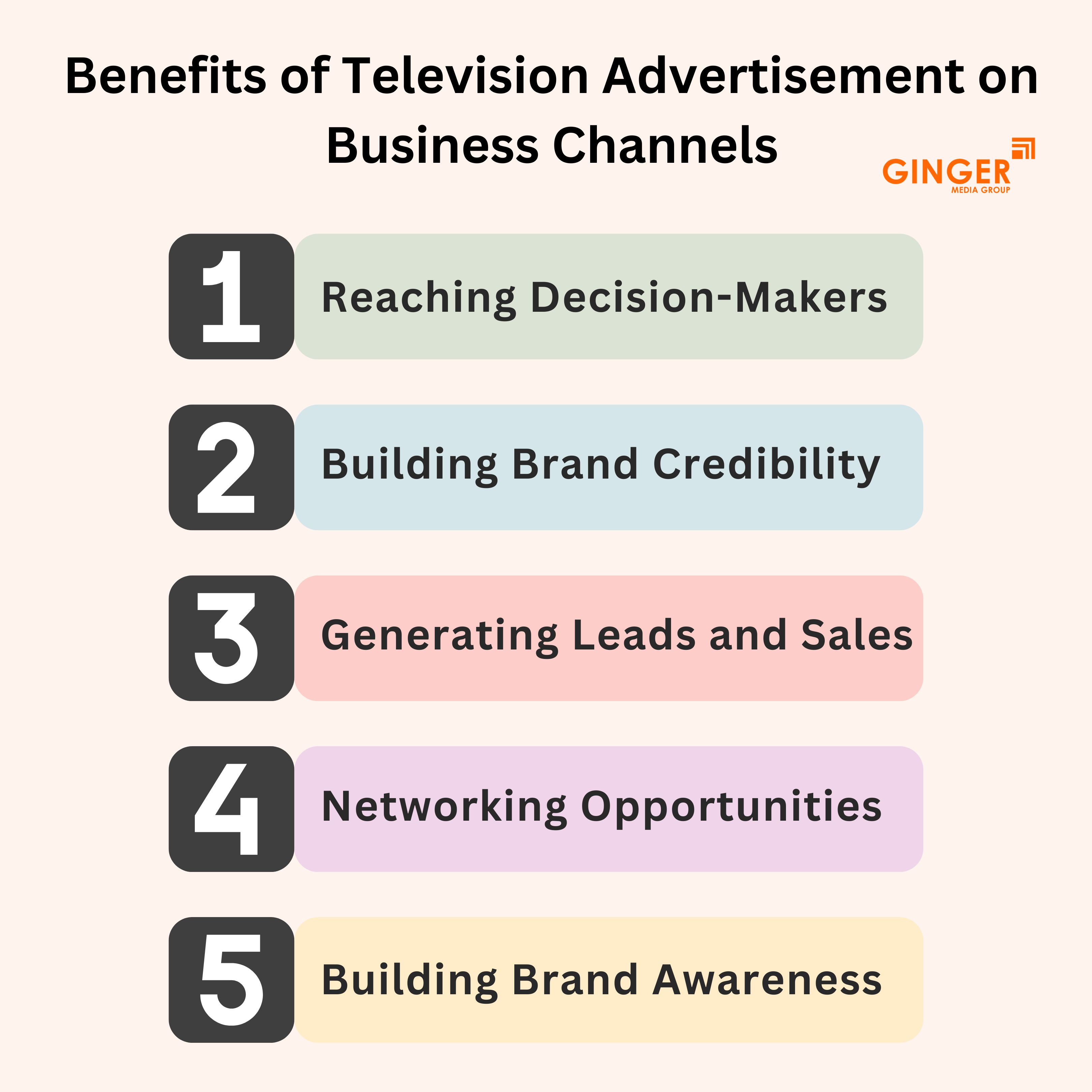 Brand recognition after Auto Rickshaw Advertising