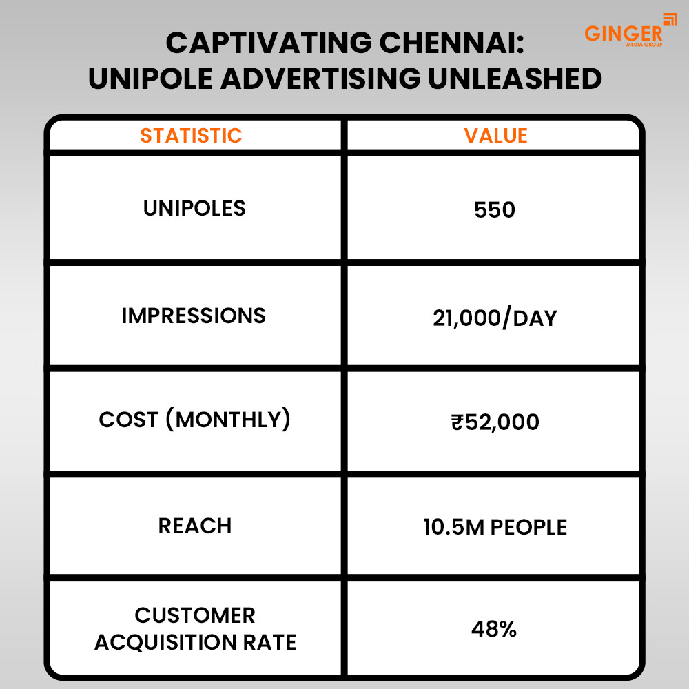 Ideal number of Auto rickshaw advertising done by top brands