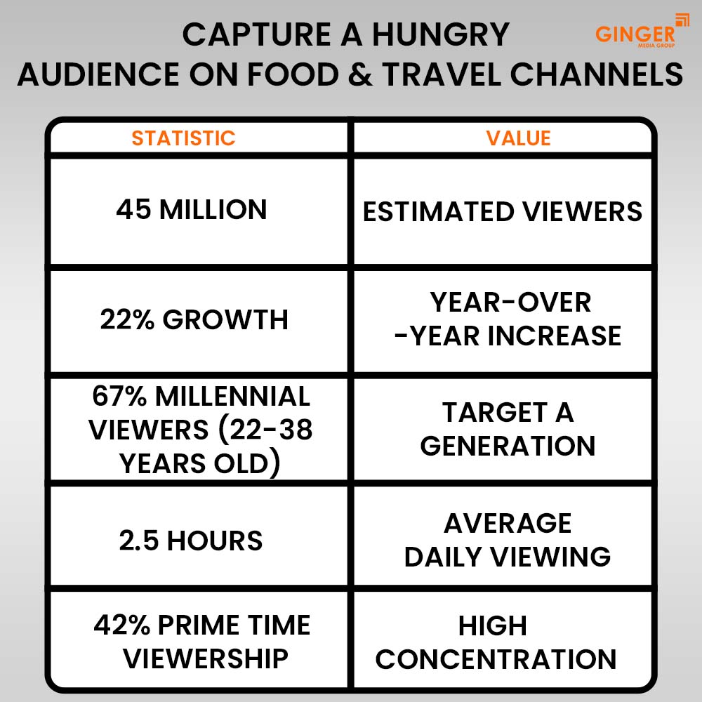 Ideal number of Auto rickshaw advertising done by top brands