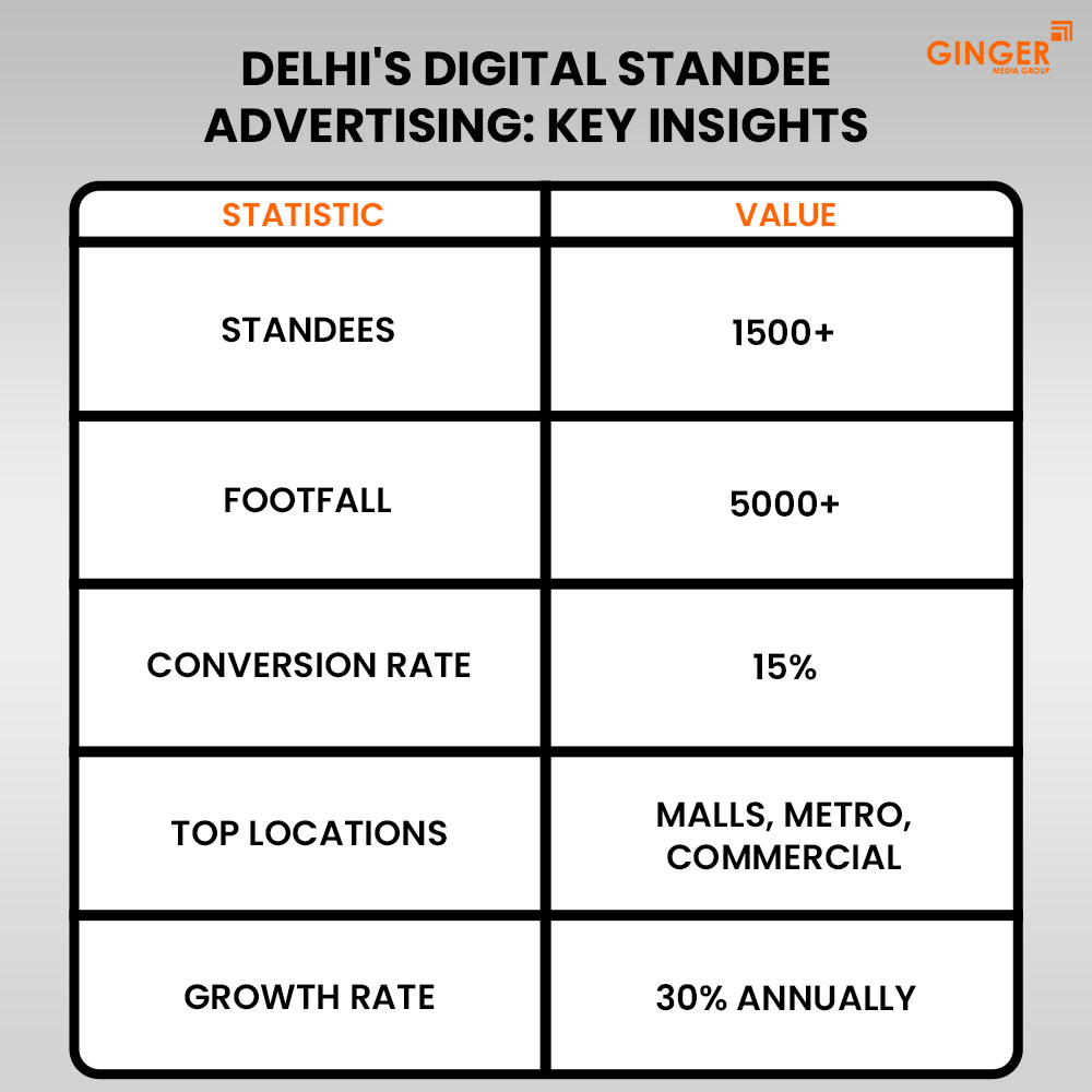 Ideal number of Auto rickshaw advertising done by top brands