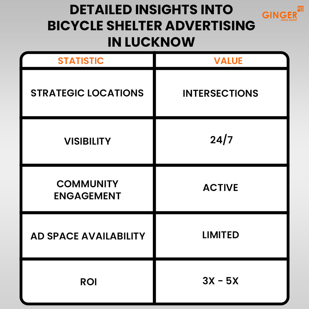 Ideal number of Auto rickshaw advertising done by top brands