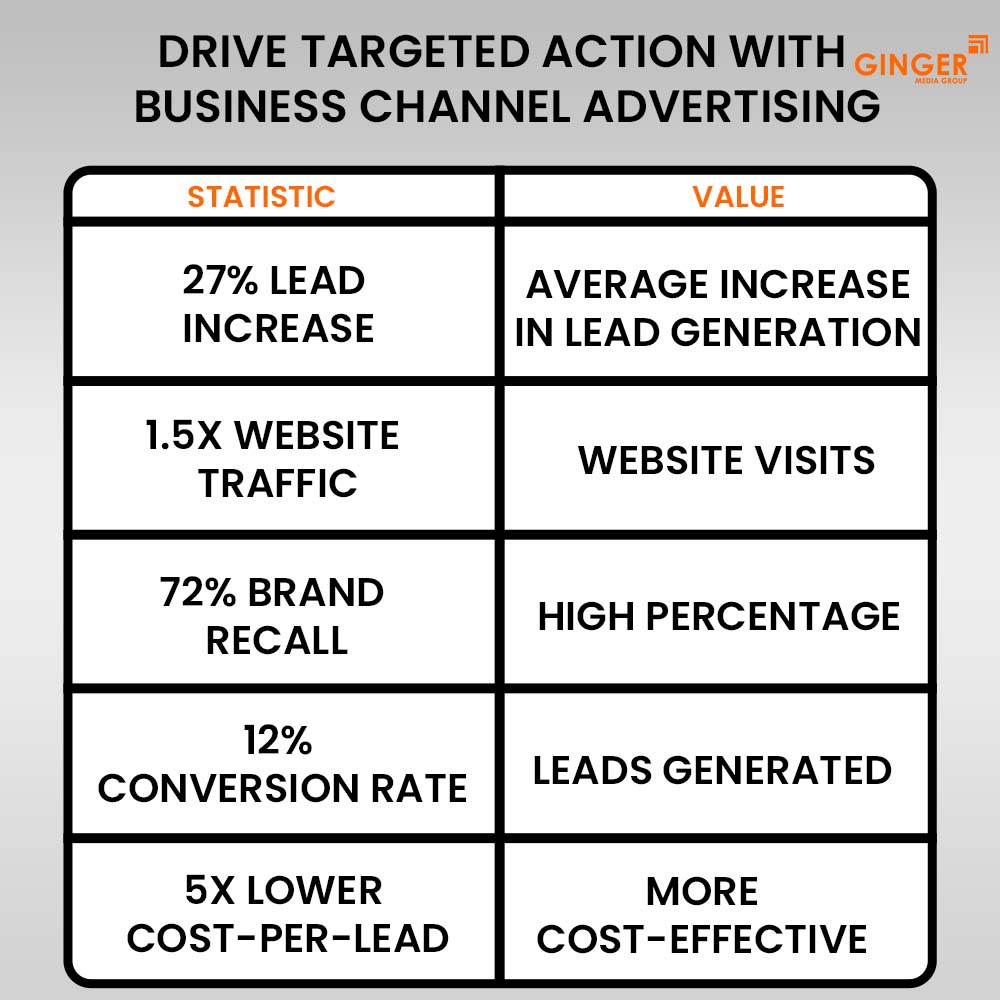 Ideal number of Auto rickshaw advertising done by top brands