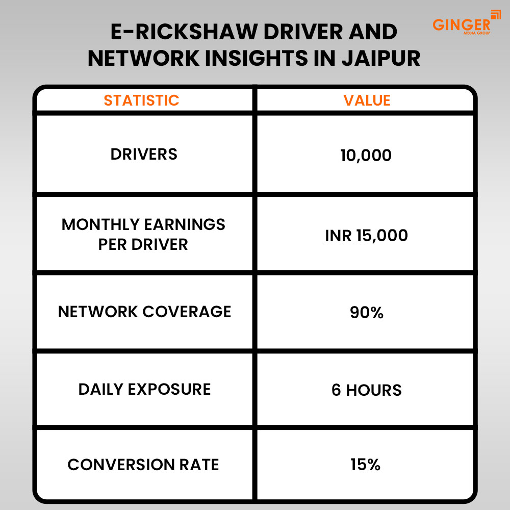 Ideal number of Auto rickshaw advertising done by top brands