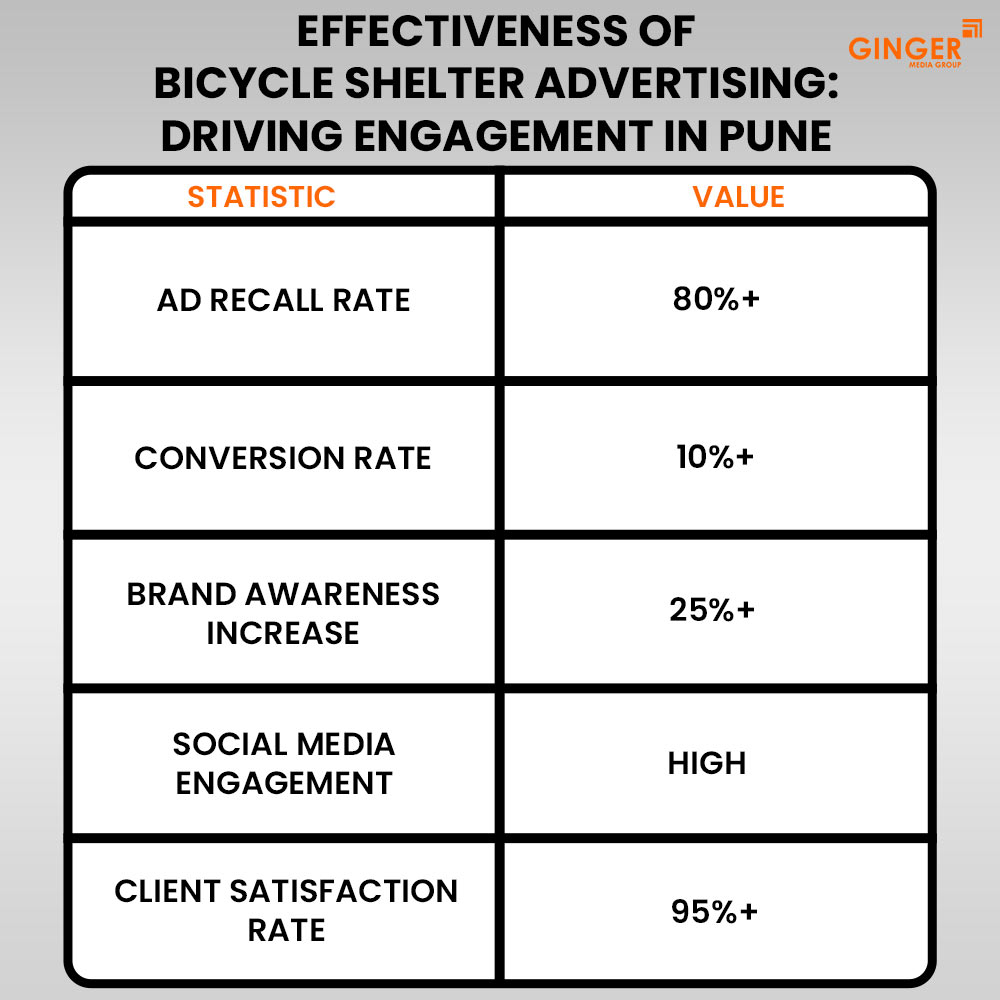 Auto Rickshaw Advertising in Rajasthan