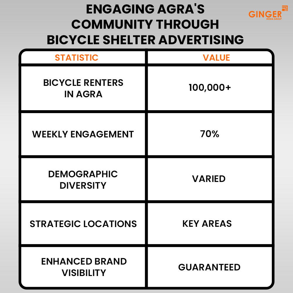 Auto Rickshaw Advertising in Rajasthan