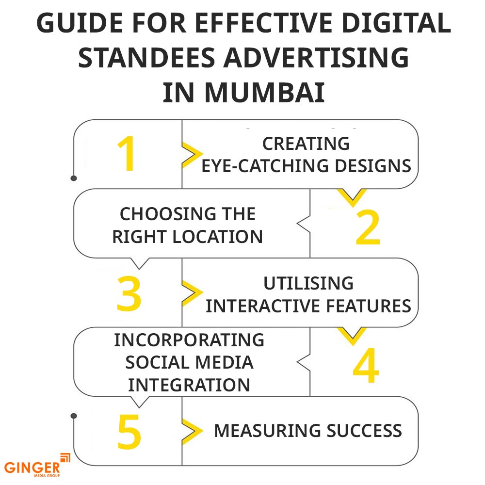 Auto Rickshaw Advertising in Mumbai