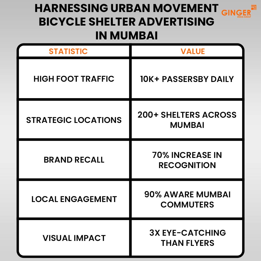 Auto Rickshaw Advertising in Rajasthan