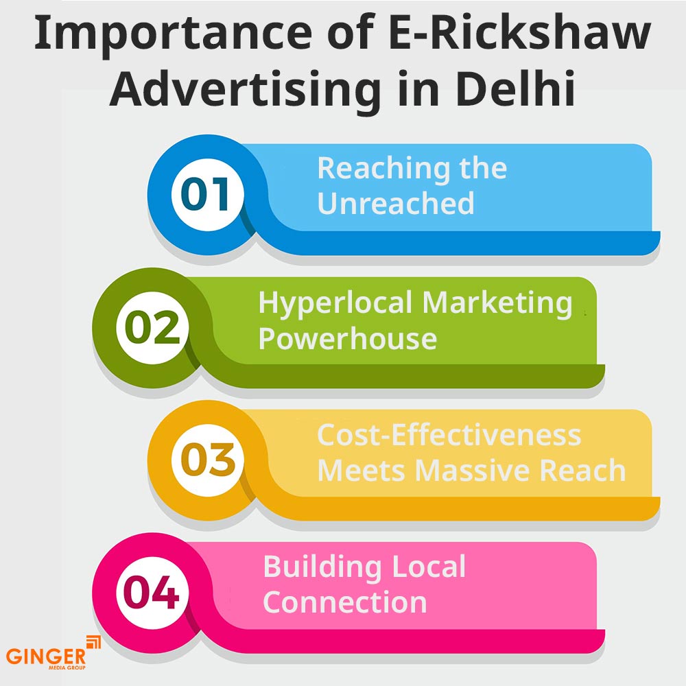 Brand recognition after Auto Rickshaw Advertising