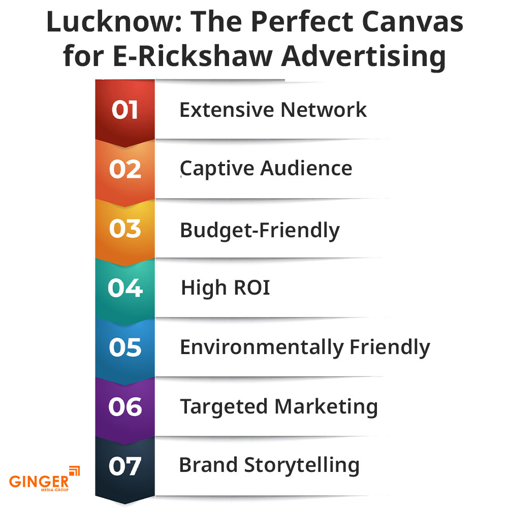 Brand recognition after Auto Rickshaw Advertising