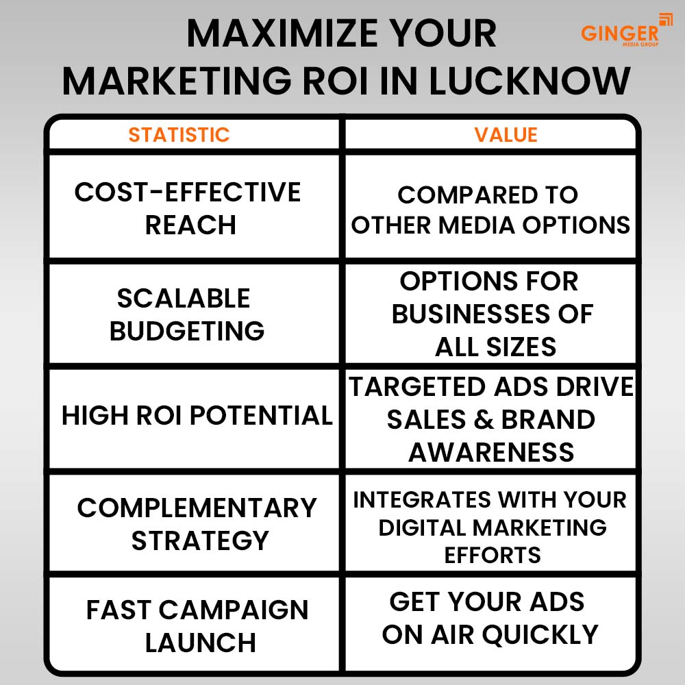 Ideal number of Auto rickshaw advertising done by top brands