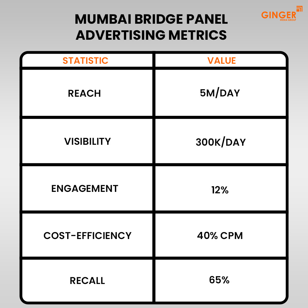 Ideal number of Auto rickshaw advertising done by top brands