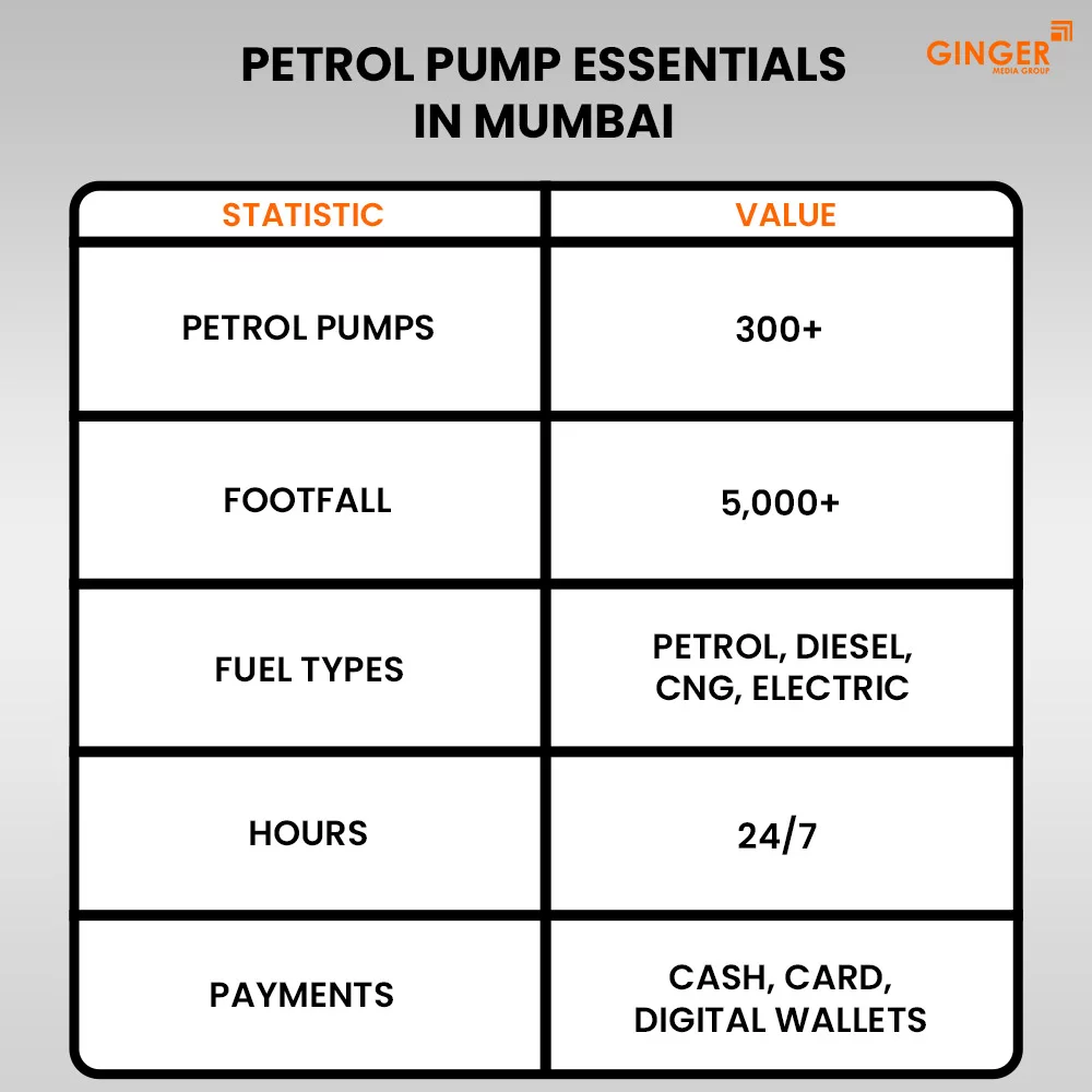 Ideal number of Auto rickshaw advertising done by top brands