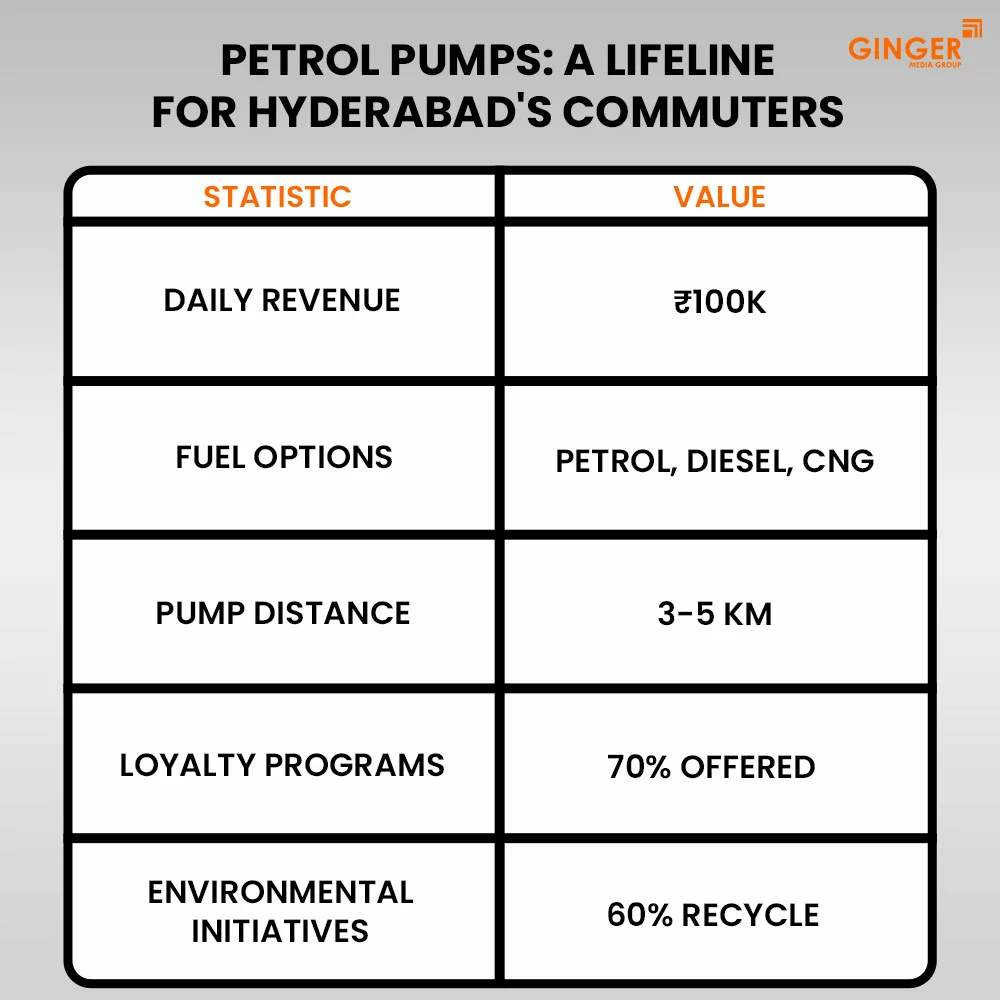 Ideal number of Auto rickshaw advertising done by top brands
