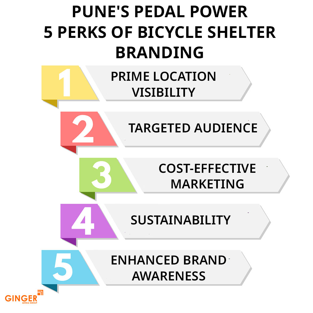 Brand recognition after Auto Rickshaw Advertising