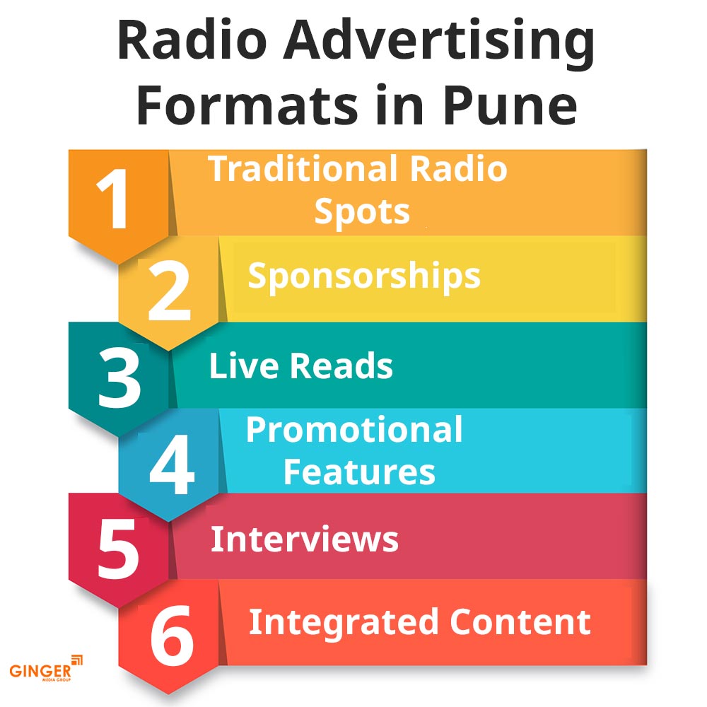 Brand recognition after Auto Rickshaw Advertising