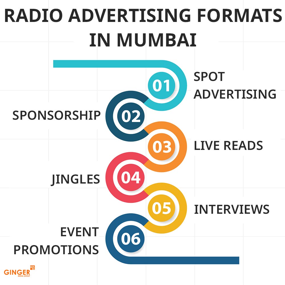Brand recognition after Auto Rickshaw Advertising