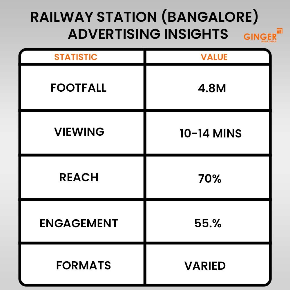 Ideal number of Auto rickshaw advertising done by top brands