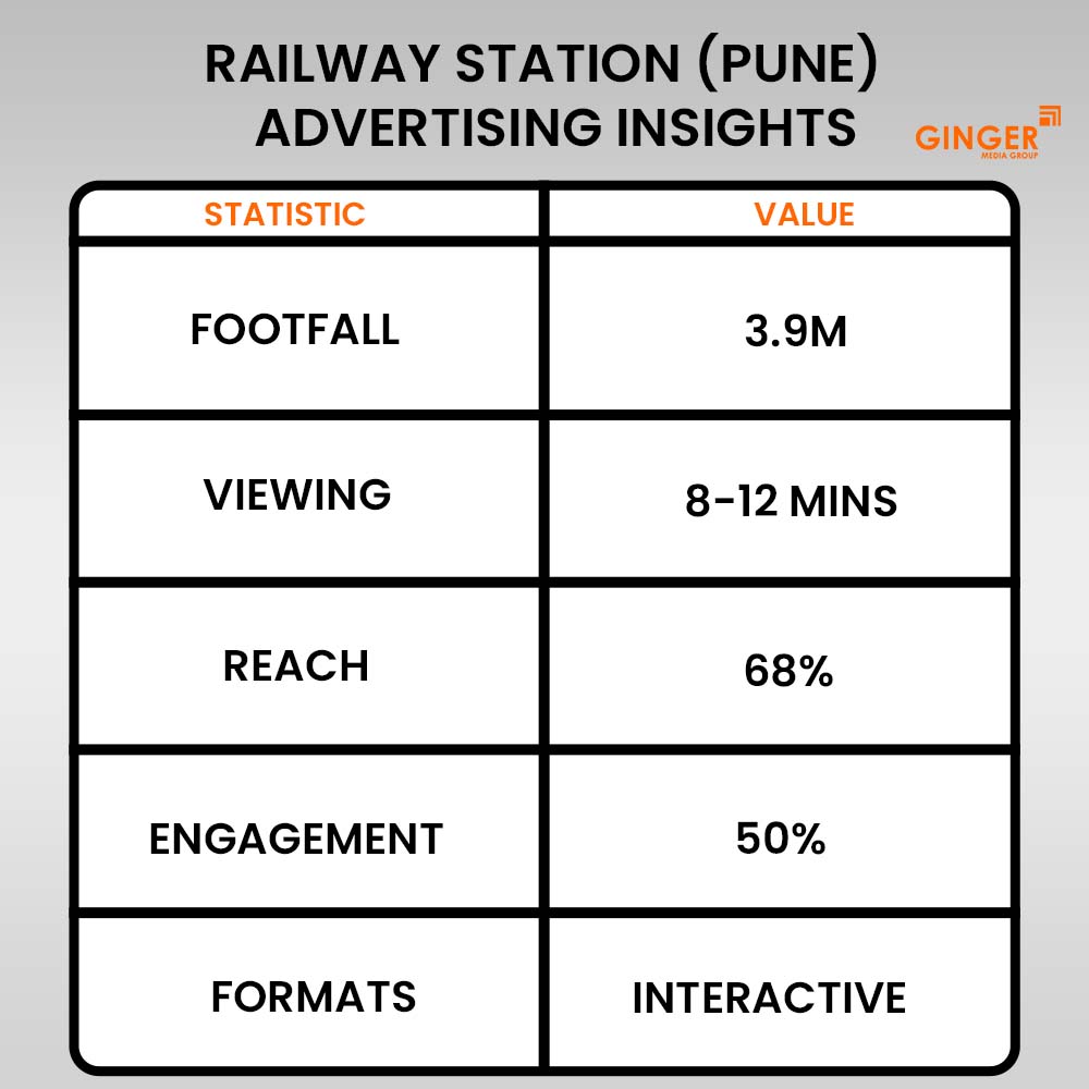 Ideal number of Auto rickshaw advertising done by top brands