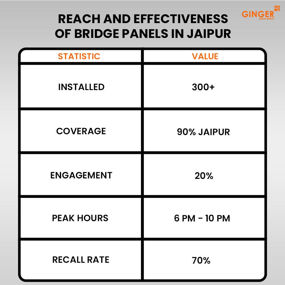 Ideal number of Auto rickshaw advertising done by top brands